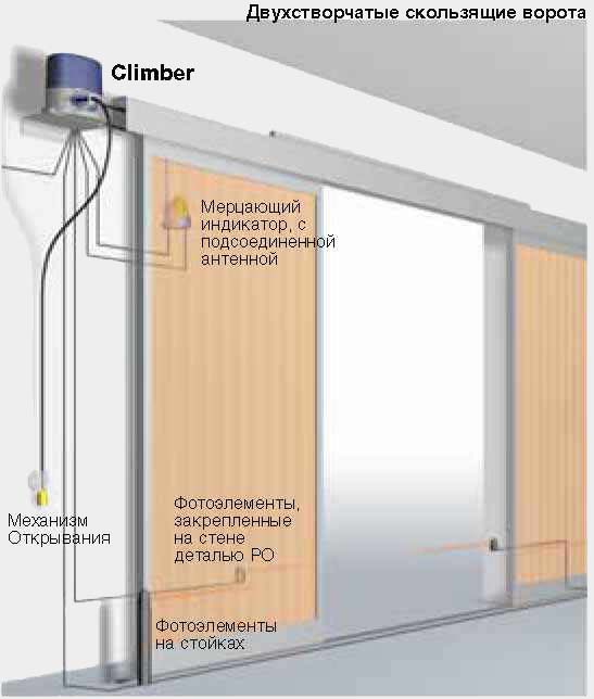 Climber - электромеханический привод для двухстворчатых скользящих ворот и складывающихся дверей площадью до 15 м2