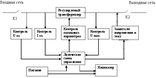 Функциональная схема стабилизатора напряжения «Протон» СН